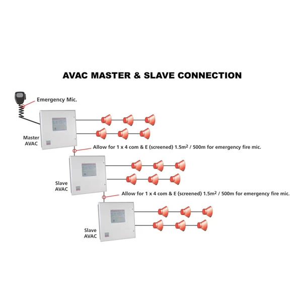 مضخّم AVAC-AMP مزدوج 60W مضخّم/مضخّم تابع مع شاحن/PSU (يتطلب وجود لوحة رئيسية VA403)