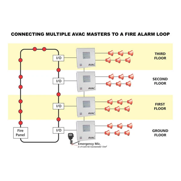 وحدة AVAC مدمجة ومضخّم مزدوج AVAC-AMP/شاحن/مزوّد طاقة (دائرتان في منطقة واحدة، كل دائرة 60 watt كحد أقصى) حتى 20 وحدة تابعة VA402