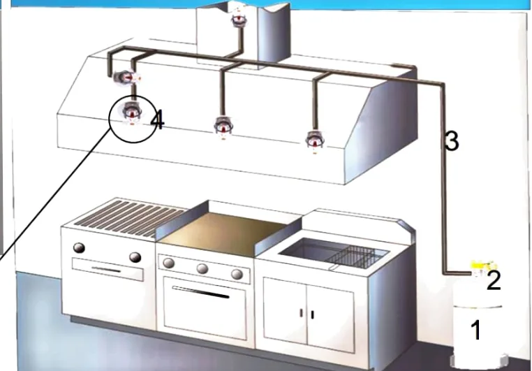 Kitchen Hood Suppression System