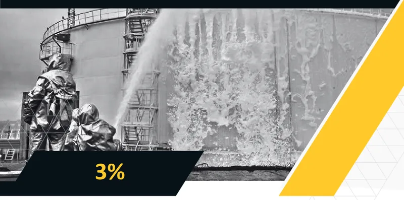 SFFF 3% Fluorine-Free Foam Concentrate (UL)